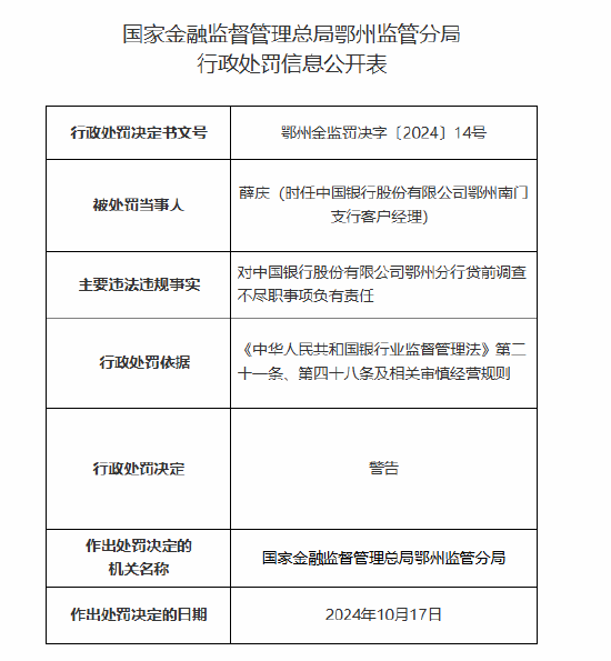 中国银行鄂州分行因贷前调查不尽职被罚35万元  第2张