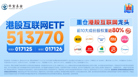 强业绩预期提振，哔哩哔哩涨逾5%，港股互联网ETF（513770）涨超1%，结构市关注盈利！  第5张