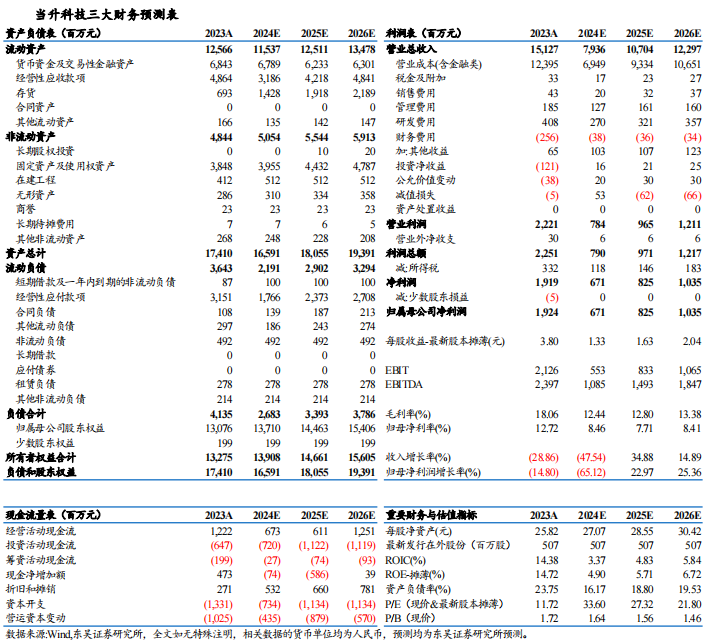 【东吴电新】当升科技2024年三季报点评：三元依旧亮眼，铁锂大规模放量  第2张