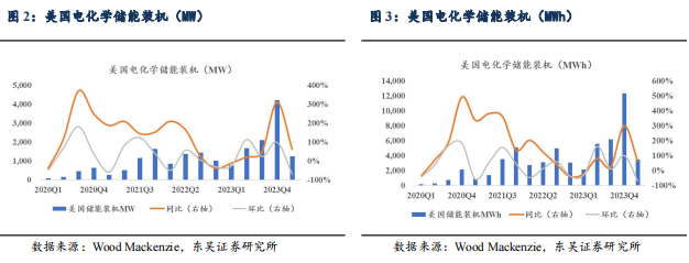 【东吴电新】周策略：供给侧改革加速产能出清，新能源和锂电估值和盈利双升可期  第5张