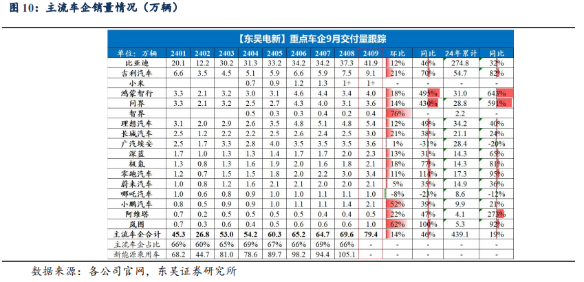 【东吴电新】周策略：供给侧改革加速产能出清，新能源和锂电估值和盈利双升可期  第13张