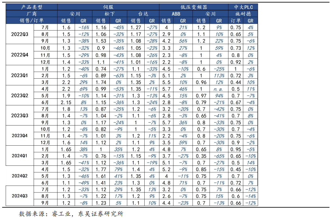 【东吴电新】周策略：供给侧改革加速产能出清，新能源和锂电估值和盈利双升可期  第19张