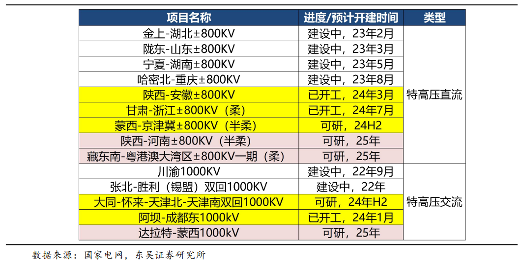 【东吴电新】周策略：供给侧改革加速产能出清，新能源和锂电估值和盈利双升可期  第21张