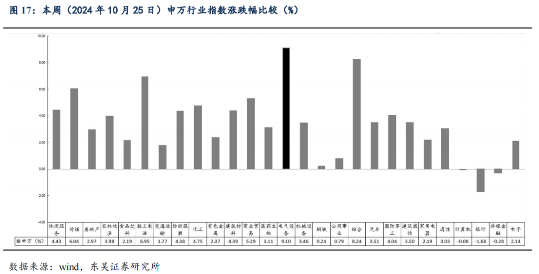 【东吴电新】周策略：供给侧改革加速产能出清，新能源和锂电估值和盈利双升可期  第23张