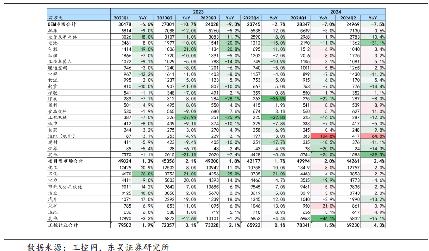 【东吴电新】周策略：供给侧改革加速产能出清，新能源和锂电估值和盈利双升可期  第41张