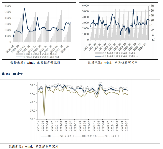 【东吴电新】周策略：供给侧改革加速产能出清，新能源和锂电估值和盈利双升可期  第43张
