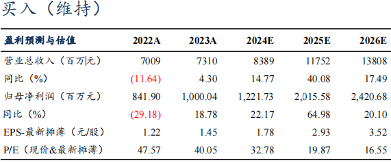 【东吴电新】东方电缆2024年三季报点评：营收毛利率符合预期，减值影响利润水平，Q4有望进入订单收获期  第1张