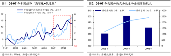 海通策略：并购重组大幕正启 本次将打开跨行业并购空间  第1张