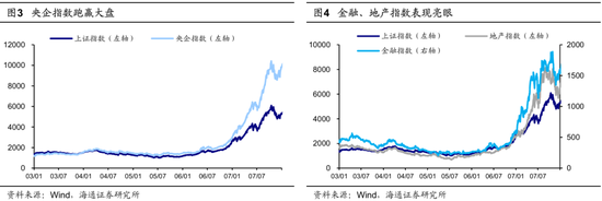 海通策略：并购重组大幕正启 本次将打开跨行业并购空间  第2张