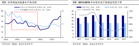 海通策略：并购重组大幕正启 本次将打开跨行业并购空间  第4张