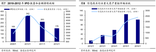 海通策略：并购重组大幕正启 本次将打开跨行业并购空间