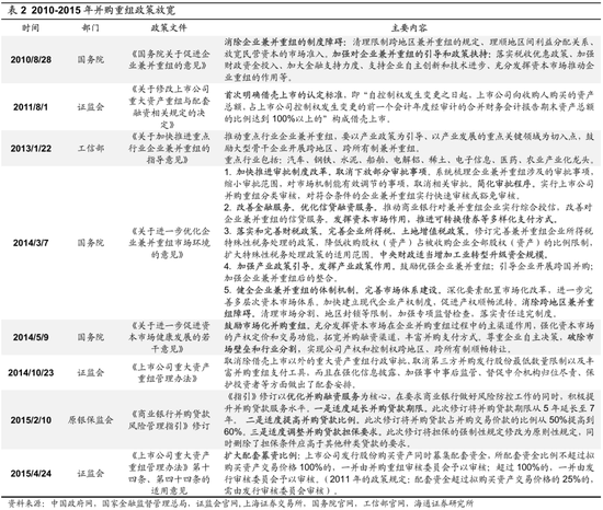 海通策略：并购重组大幕正启 本次将打开跨行业并购空间  第6张