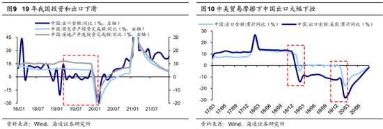 海通策略：并购重组大幕正启 本次将打开跨行业并购空间  第7张