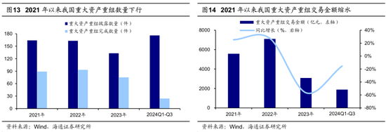 海通策略：并购重组大幕正启 本次将打开跨行业并购空间  第10张