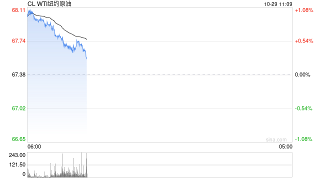 光大期货：10月29日能源化工日报  第2张