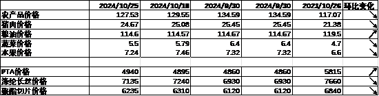 中加基金配置周报|高频经济数据回暖，美债利率再度上行  第6张