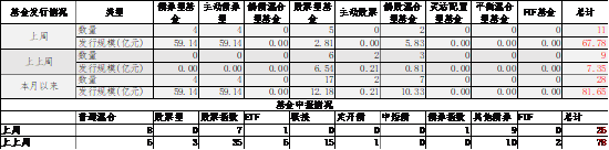 中加基金配置周报|高频经济数据回暖，美债利率再度上行  第10张