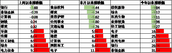 中加基金配置周报|高频经济数据回暖，美债利率再度上行  第13张