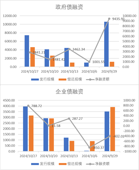 中加基金配置周报|高频经济数据回暖，美债利率再度上行  第18张