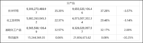 华峰化学重组左手倒右手资本游戏：增厚业绩还是解决同业竞争？标的业绩放缓关联交易额飙升  第1张