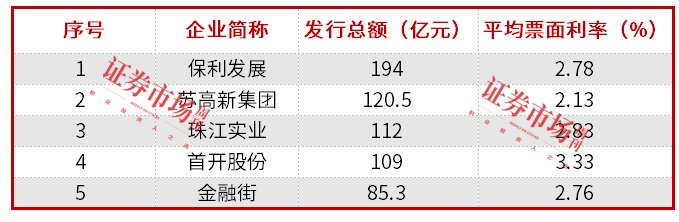 一线城市成交量环比大增137%，买房机会来了？