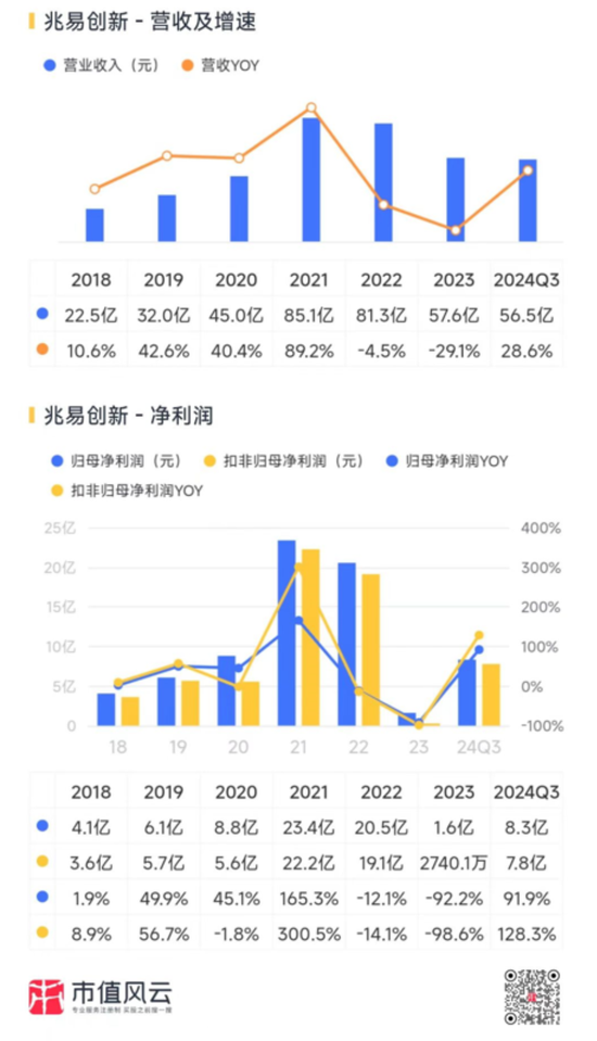 三季报披露步入尾声！海内外存储业绩齐修复，钴业绩大涨不靠钴？  第13张