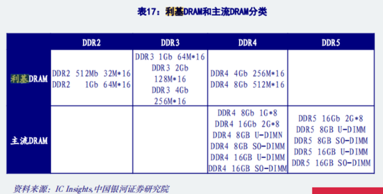 三季报披露步入尾声！海内外存储业绩齐修复，钴业绩大涨不靠钴？  第16张