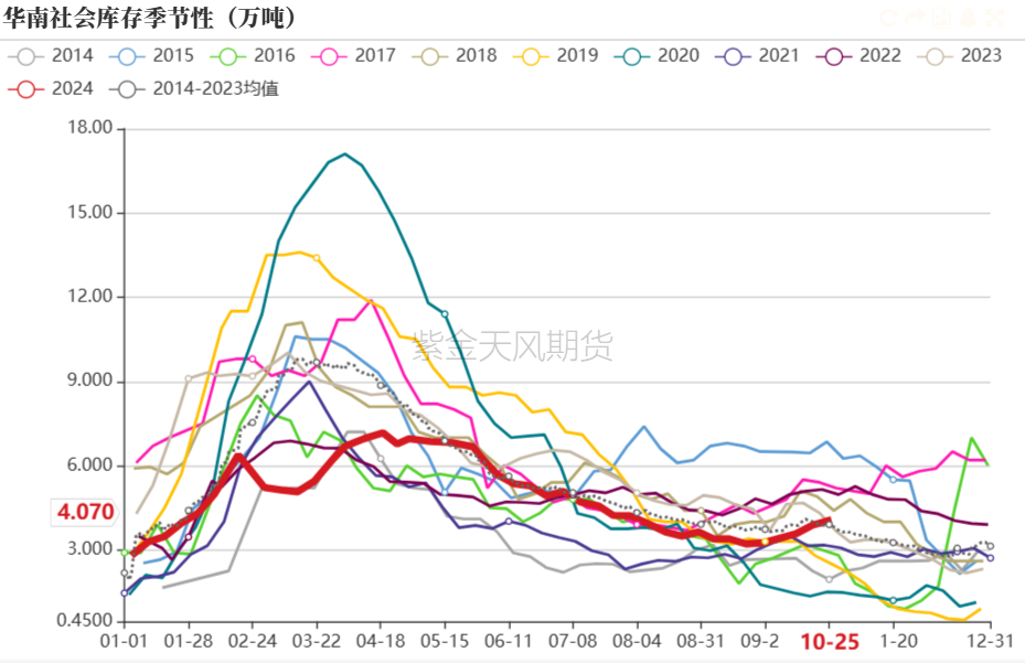 PVC：低估值下的宏观扰动  第18张