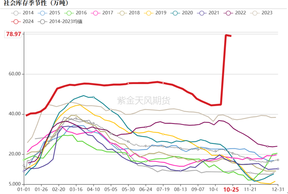 PVC：低估值下的宏观扰动  第20张