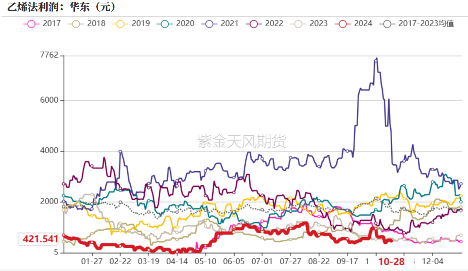 PVC：低估值下的宏观扰动  第26张