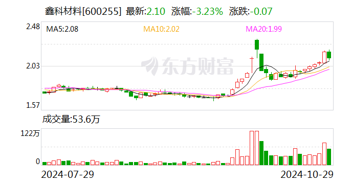 鑫科材料：独立董事任期届满辞职  第1张