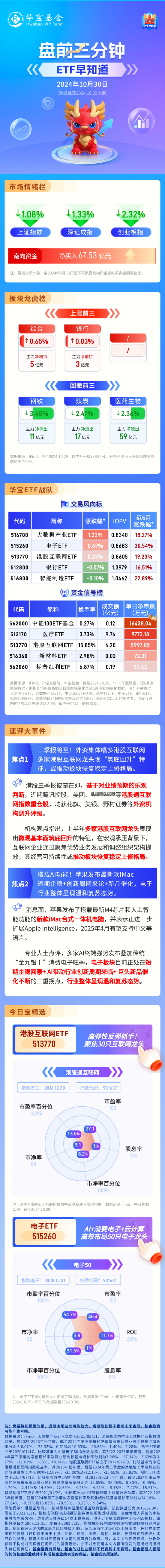 【盘前三分钟】10月30日ETF早知道  第1张