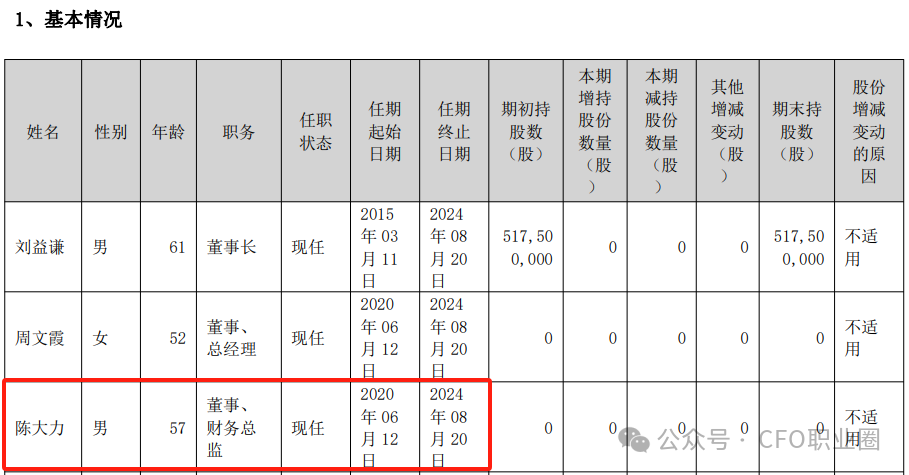 惋惜！A股公司57岁CEO逝世！  第4张