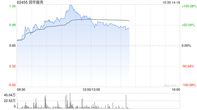 润华服务将于11月29日派发特别股息每股0.13港元