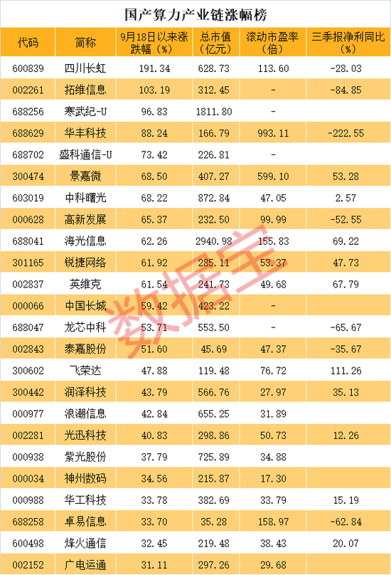 重磅利好！国产算力飙升，华为传来大消息！  第2张