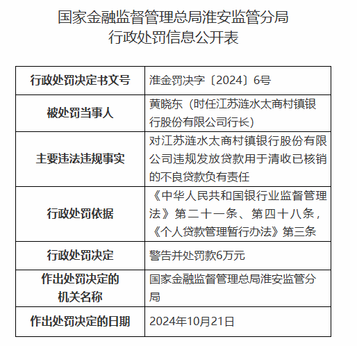 江苏涟水太商村镇银行被罚90万元：因违规发放贷款用于清收已核销的不良贷款等违法违规行为  第2张