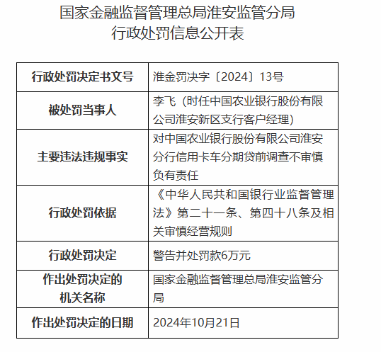 中国农业银行淮安分行被罚160万元：因以贷转存并以存单质押发放贷款等违法违规行为  第5张