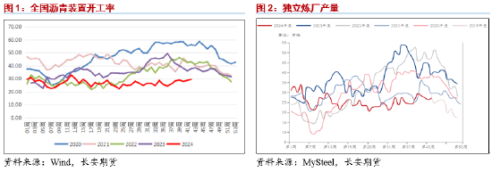 长安期货范磊：低估值波动放缓，套保裂解仍为BU布局核心  第3张