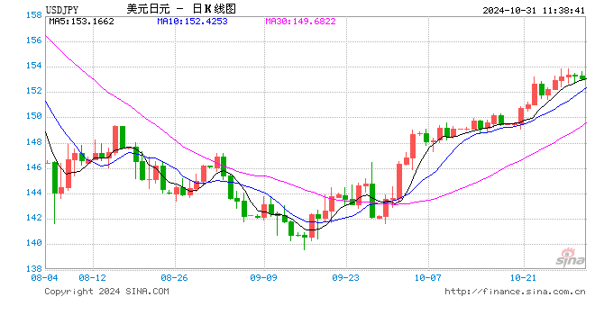 日本央行决定维持政策利率在0.25%左右  第1张