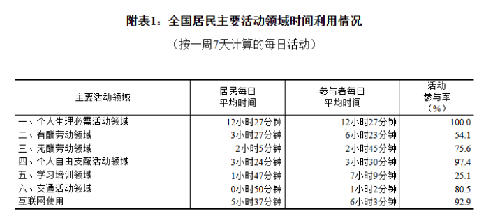 国家统计局最新发布！  第1张