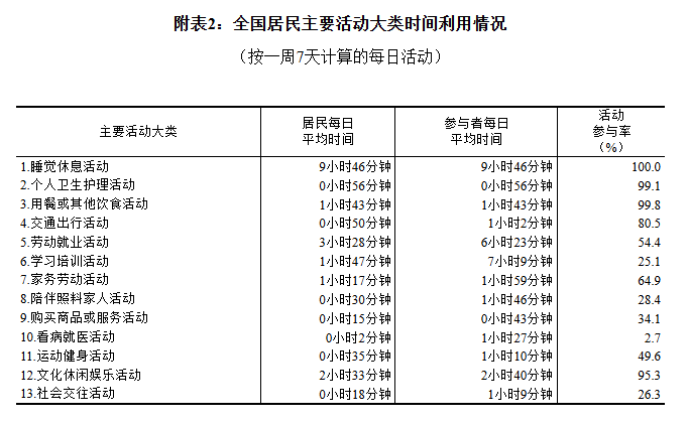 国家统计局最新发布！  第2张