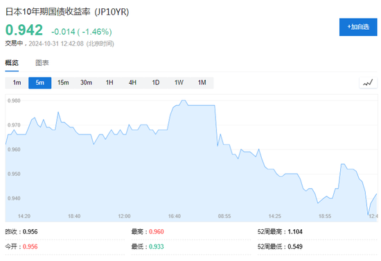 日本央行行长：不会受政治风波影响，如果经济和物价前景得以实现，将继续加息  第2张