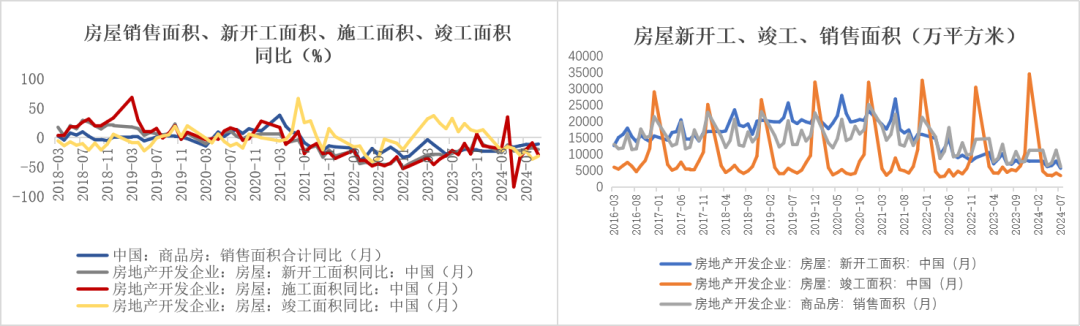 玻璃：宏观推动震荡上行  第30张