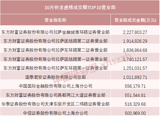 主力资金，动向曝光！  第1张