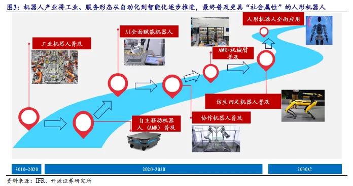 开源北交所研究精选 | 人形机器人产业链北交所全梳理  第3张