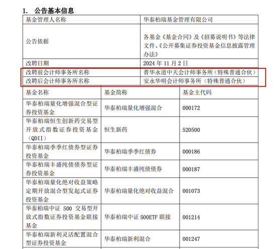 多家机构官宣：与普华永道解约！  第6张