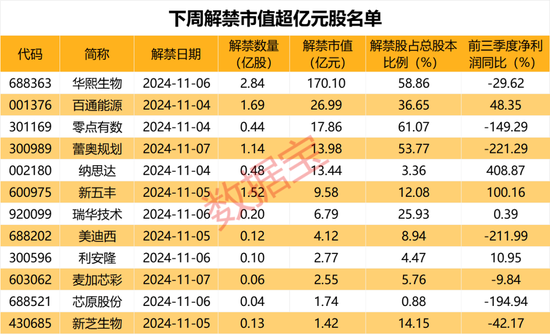 利好，增量资金来了，就在下周！  第3张