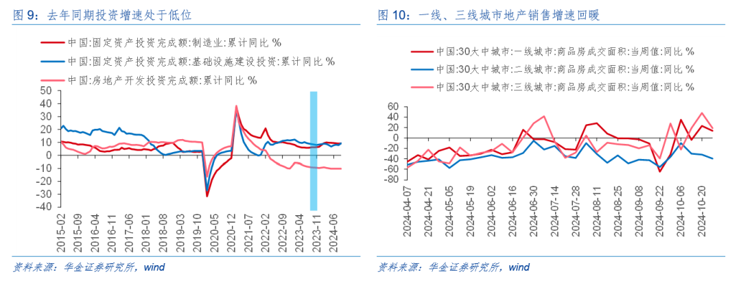 华金策略：外部风险有限 11月可能延续震荡偏强的结构性行情  第8张