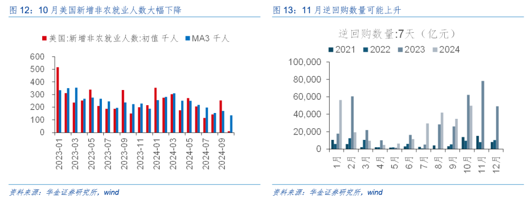 华金策略：外部风险有限 11月可能延续震荡偏强的结构性行情  第10张