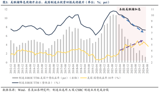 东吴策略：11月可能阶段性切换至顺周期  第3张